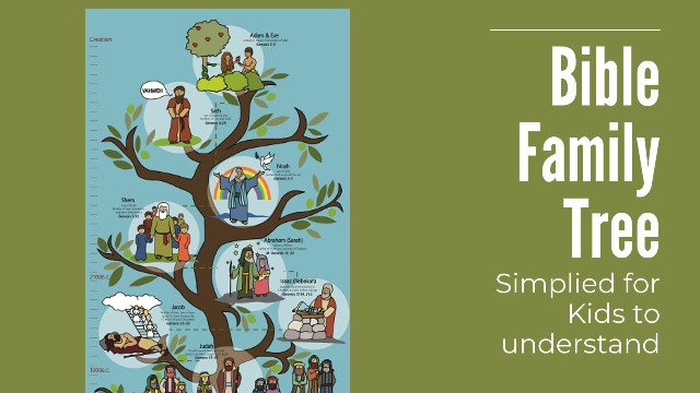 amazon-com-beersheba-bible-family-tree-timeline-poster-39-x-14-christian-history-art-for-church-homeschool-and-sunday-school-office-products for Bible Family Tree Printable Pdf Free Download Amazon.com: Beersheba Bible Family Tree & Timeline Poster, (39