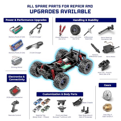 Image of Mirana Spectre 1:10 High Speed Hobby Grade RC Car Toy for Kids & Adults up to 50 kmph - 4x4 Remote Control Offroad Monster Truck ATV - 2 & 3 Pack Rechargeable Batteries - for Ages 14+ Years (Green)