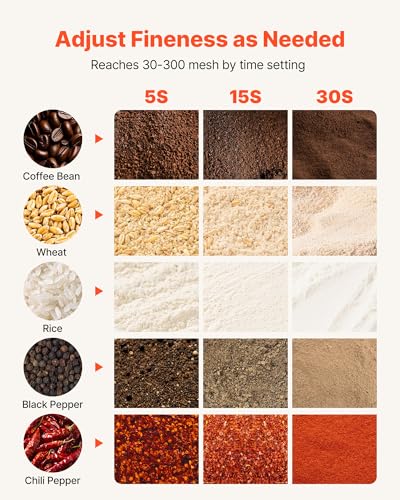 Image of VEVOR 300g Electric Grain Mill Grinder, High Speed 1500W Commercial Spice Grinders, Stainless Steel Pulverizer Powder Machine, for Dry Grains Spices Cereals Coffee Corn Pepper, Swing Type