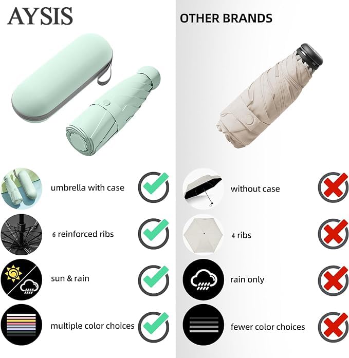 Image of AYSIS UV Travel Mini Folding Ultra Compact pastel Umbrella with Case, Manual Open 6 Ribs Lightweight Portable, Small Sun & Rain Pocket Umbrella for Men and Women- Use in Rain & Summer