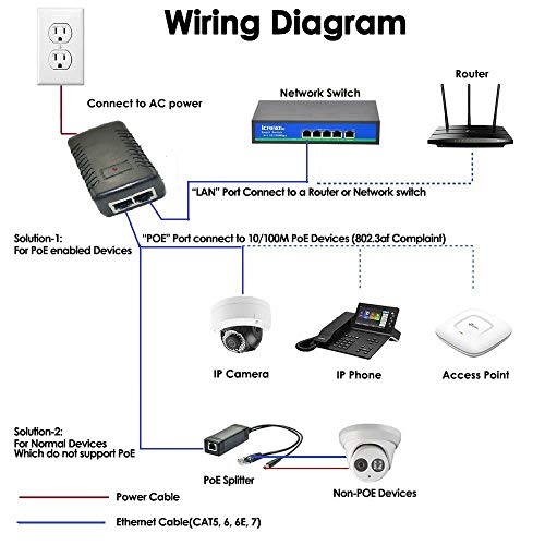 Jeirdus Inyector PoE pasivo de 24 V y 1 A, 4 unidades, fuente de alimentación Power over Ethernet compatible con IEEE 802.3af, 10/100 Mbps, para cámaras IP, puntos de acceso y otros dispositivos miniatura 4
