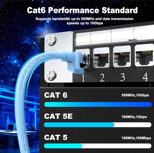 Image of Jadaol [UL Listed Cat6 Ethernet Cable 35FT 10Gbps 24AWG Pure Copper, Blue | 1FT 3FT 5FT 10FT 15FT 20FT 25FT 30FT 50FT 60FT 75FT 100FT 150FT 200FT RJ45 LAN Patch Cable for Router, Modem, Switch, Gaming