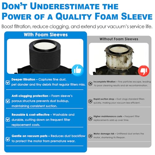 Image of 4 Pack 17810 Filter Replacement for Craftsman 9-17810 Fits 3 to 4 Gallon General Purpose Wet Dry Vacuum.(4 Filters+4 Foam Sleeves)