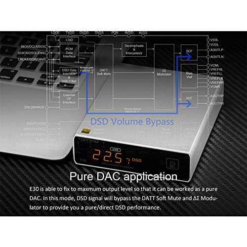 Amazon.co.jp: TOPPING E30 DAC ハイレゾ AK4493 32Bit / 768kHz