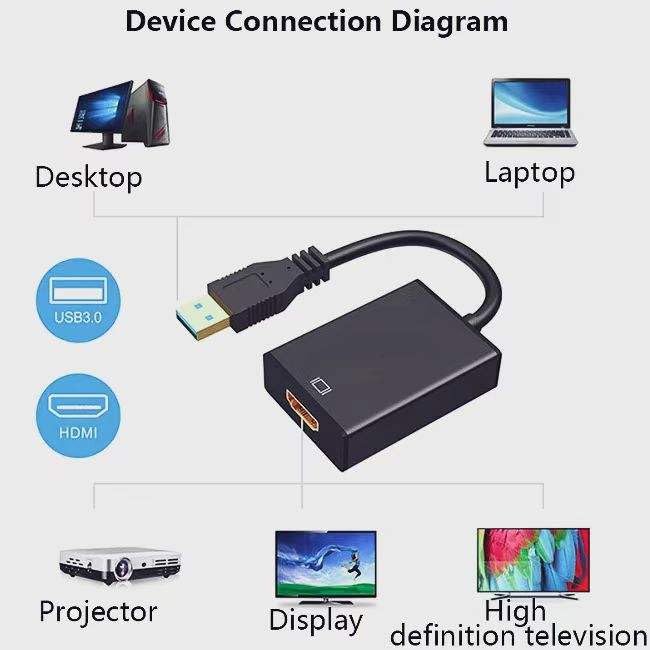 Image of FORIDA USB 3.0 to HDMI Adapter, USB-A 3.0 /2.0 to HDMI Converter, Full HD 1080P External Display Adapter for Connect PC, Laptop to Monitor HDTV Projector, Support Windows 2000 / XP /Vista / 7 /8 / 10