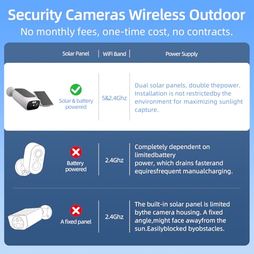 Image of 2K Solar Security Cameras Wireless Outdoor(4 Cams) | 2.4 /5Ghz WiFi, AI Motion Detection, Color Night Vision, SD Card /Cloud Storage, Waterproof, Work with Alexa /Google Home