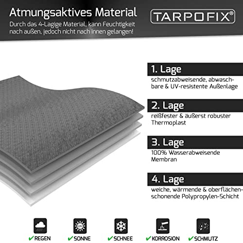 Tarpofix® Deichselabdeckung Wohnwagen | Deichselhaube für PKW Anhänger – Ansicht 4