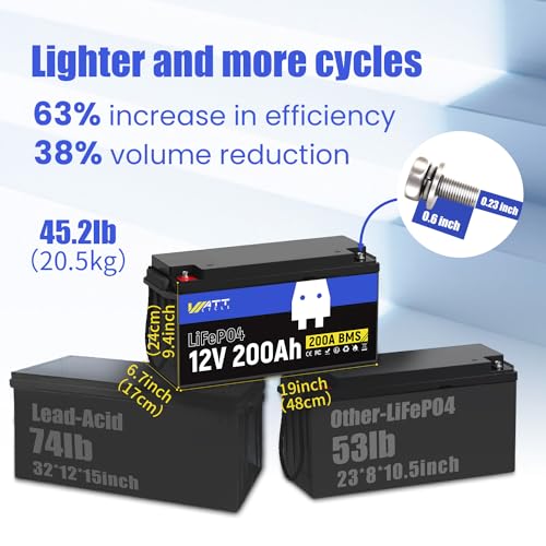 Image of WattCycle 12V 200Ah Mini LiFePO4 Battery with 12Volt 40A Charger, Lithium 200ah Deep Cycle Marine Trolling Motor Battery IP67, BMS 200A, A+ Cells, Low-Temperature Protection
