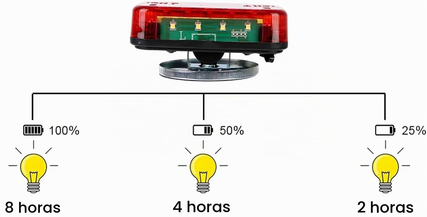 KinZon LED 2 x Luces Pilotos Traseros Remolque Base Imán Inalámbrica, E11 Marcado Aprobado Homologados, Camión Magnético Sin Cable Inalámbrico Para Auto Camión Tractor Remolque Caravana