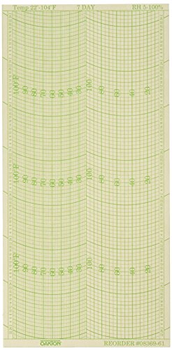 Oakton WD-08369-61 Chart Paper for Domed Mini-Drum Hygrothermograph, 22 Degree F to 104 Degree F