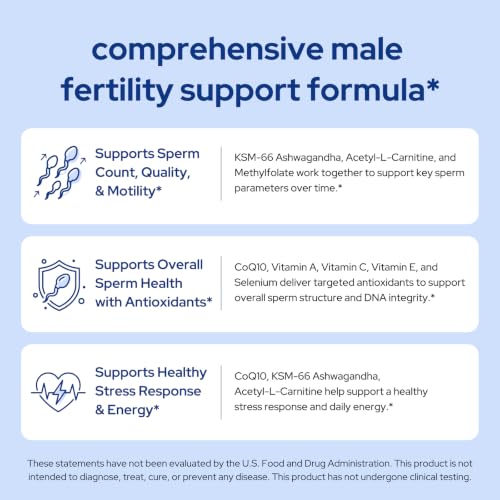 Premom Sperm Fortify Fertility Supplement