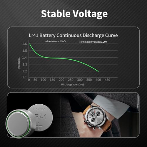 LR41 AG3 Batteries 24 Pack, L736 392 384 192 Premium Alkaline Battery 1.5V Button Coin Cell Batteries3