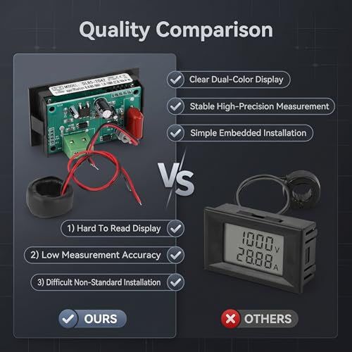 Image of DL85-2042 Ammeter Voltmeter Panel Mounting Meter Display Digital Current Voltage Power Energy Meter Multimeter AC 80V-300V 0-100A Amp Voltage Power Meter Tester