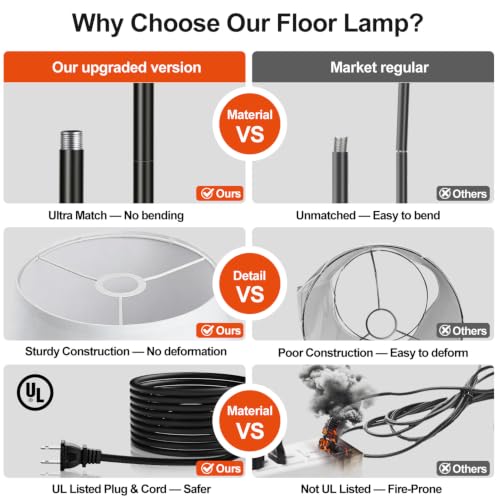 Image of 【Upgraded】 Dimmable Floor Lamp, 1000 Lumens LED Edison Bulb Included, Arc Black Floor Lamps for Living Room Modern Standing Lamp with White Shade, Tall Lamps for Living Room Bedroom Office Dining Room
