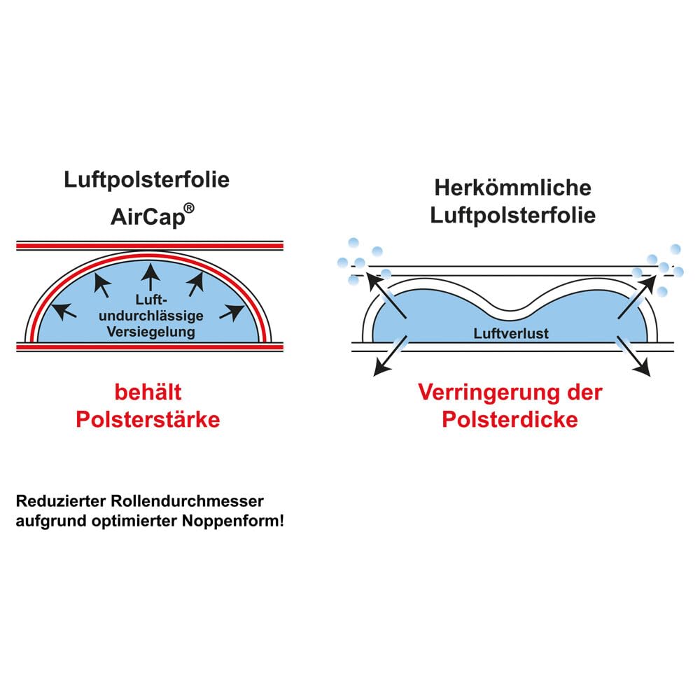 Luftpolsterbeutel mit Selbstklebeverschluss LDPE, Transparent, selbstklebend, 200 x 300 + 50 mm, 400 Stück