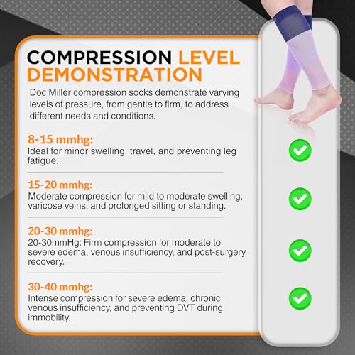 Image of Doc Miller Calf Compression Sleeves 15-20mmHg for Short People Men & Women