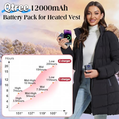 Image of 12000mAh Heated Vest Battery Pack,USB Power Bank Portable Dual Output Ports (not for 7.4V or 12V) with LED Display for Heating Jacket Hoodies Pants Heated Chair and Smart Device