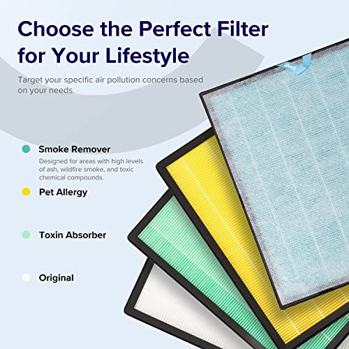 Image of LEVOIT Genuine Vital 200S-P Air Purifier Smoke Remover Replacement Filter, Supports HEPA Sleep Mode, 4-in-1 High-Efficiency Activated Carbon Filter, Vital 200S-RF-SR, 1 Pack, Blue