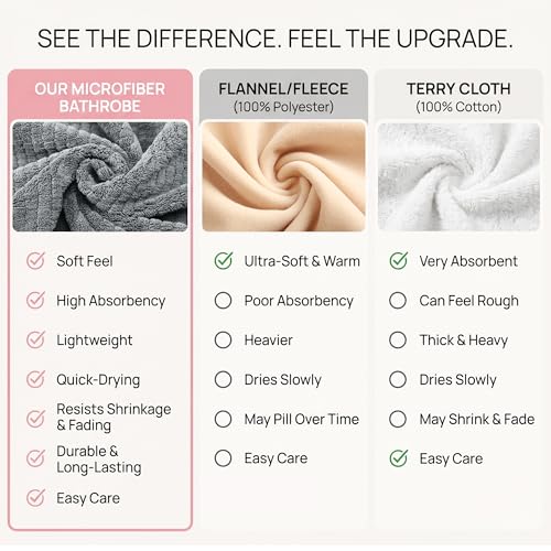 Image of PJGGZ Hooded Bathrobes for Women, Soft Long Towel Robes for Women - Quick Dry yet Warm