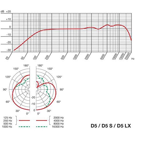 akg d5s professional dynamic vocal microphone with onoff switch black
