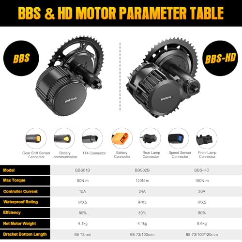 Kit conversion velo electrique BAFANG BBS02B 48V haute performance