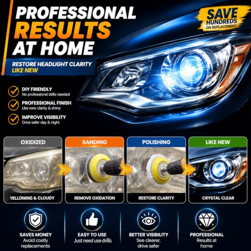 Image of 3 Inch Car Headlight Restoration Kit, Car Polishing Sanding Discs Assortment 2000 to 10000 Grit with 1 /4 Inch Shank Backing Pad, Scouring Pads, Soft Interface Pad, Woolen Buffer Pads, 39PCS