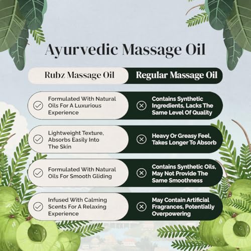 Image of Rubz Ayurvedic Therapeutic Massage Oil For Body & Mind | For Stress Relief & Skin Rejuvenation | Improves Mobility & Flexibility | Suitable For All Skin Types | 1 Lit