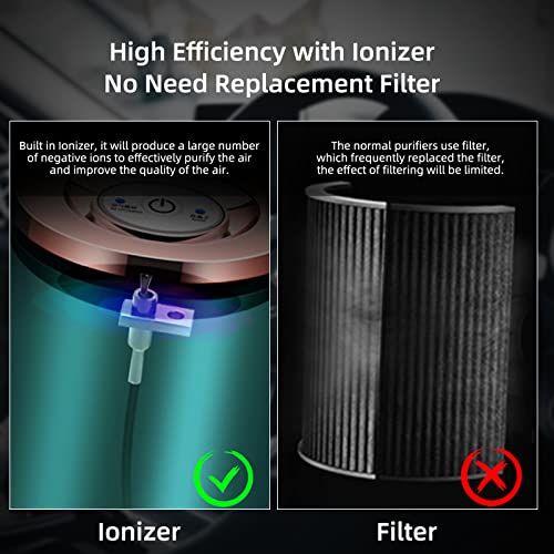 Mini Air Purifier USB Air Purifiers for Car Office Desk Small Room, Super Quiet with LED Night Light, No Adapter (White)