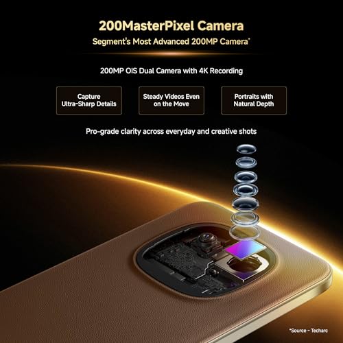 Image of REDMI Note 15 Pro+ 5G (Mirage Blue, 8GB + 256GB) | 200MasterPixel OIS Camera | Snapdragon 7s Gen 4 | CrystalRes AMOLED | IP69 /69K | 6500mAh Si /C Battery | 100W HyperCharge