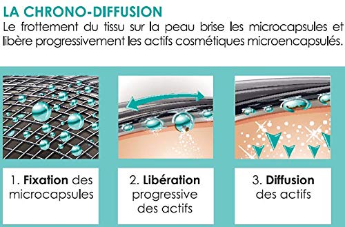 Panty 20 Jours Minceur Lytess Ventre Plat Effet Gainant - 5