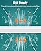 Pawfly Aquarium Filter Floss Roll for Fish Tank Filters 71 x 12 Inch White Cuttable Aquarium Filter Pad 1 Inch Thick High Density Filter Media Roll for Freshwater Saltwater Fish Tanks & Small Ponds