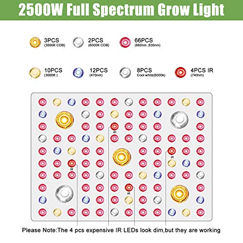 Phlizon CREE COB Series 2500W LED Plant Grow Light Full Spectrum Indoor Plants Light Growing Lamp CREE COB LED Grow Light with Monitor Adjustable Rope -2500W(Actual Power 440watt)