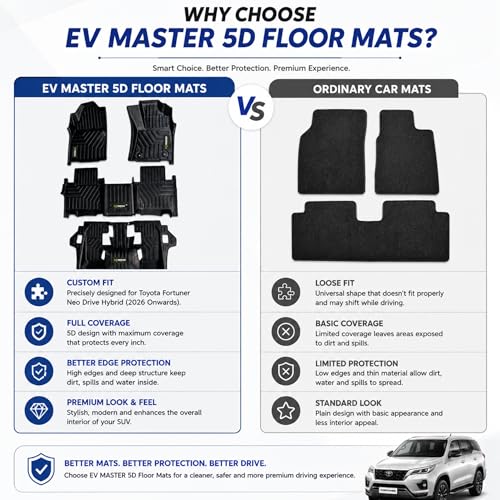Image of EV MASTER Car Floor Mats for Toyota Fortuner Neo Drive Hybrid (2026 Onwards) Complete Set | Waterproof | Anti-Slip | Luxury Premium Car Mat | Full Coverage | Custom Fitted Car Foot Mats (5D Black)