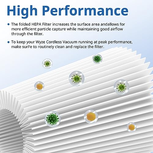 Image of Replacement Filters for Wyze Cordless Vacuum Cleaner,Removable and Washable
