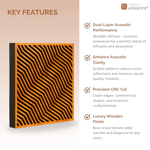 Image of Timber Acoustics Abfuser Mini Acoustic Panel | Diffusion & Absorption | Reduces Echo | For Studios, Home Theatres & Living Spaces | 1ft x 1ft x 2in (Zig-Zag Waves, Set of 4)