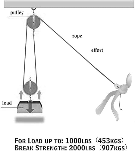 Miniatura 5 de XSTRAP - Polipasto de cuerda reflectante de 50 pies de resistencia a la rotura de 2,000 libras + 2 correas de malla de elevación de 1 x 8 pies