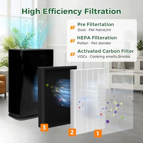 Image of 2 Pack 400 Replacement Filter for PuroAir 400 Air Purifier