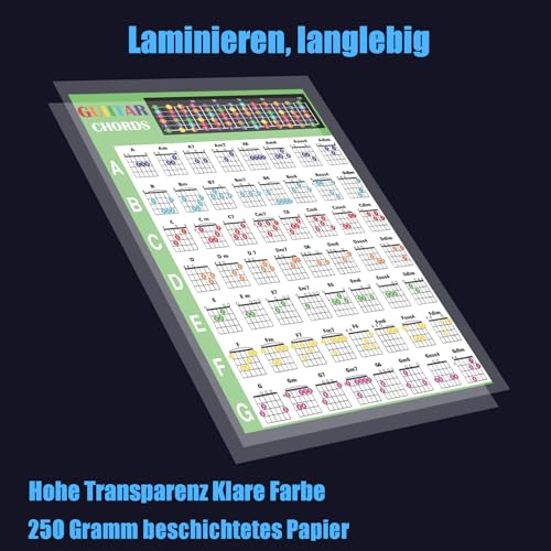 Gitarren-Griffbrett-Aufkleber, farbcodierte Notenaufkleber, Gitarre mit Akkorden, Skalendiagramm für Anfänger, Anfänger (2 Gitarren-Griffbrett-Aufkleber, 1 mit Gitarren-Akkord-Diagramm)