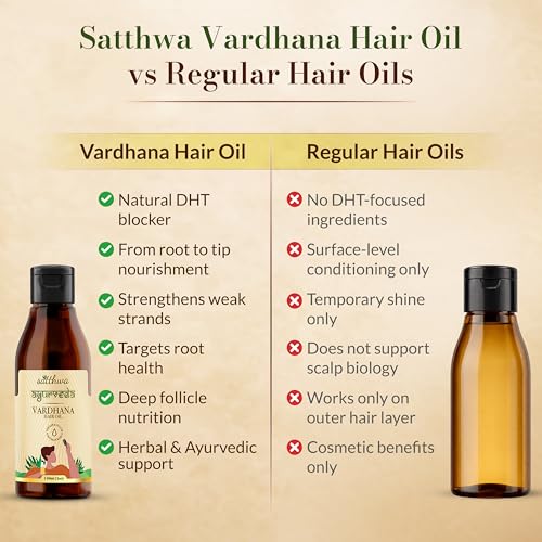 Image of Satthwa Vardhana Hair Oil | Rosemary, Pumpkin Seed & Saw Palmetto | Natural DHT Blockers for Hair Fall Control | For Men & Women | 150ml