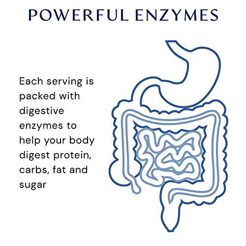 Bodyhealth Digestive Enzymes Full Spectrum Digestive Support (180 Caps), Betaine, Pepsin, Pancreatin Bpp Loaded With Enzymes And Probiotics, Relief For Stomach Bloating, Heartburn, Gas, Constipation #TOP5