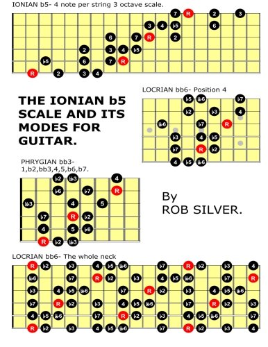 super phrygian scale