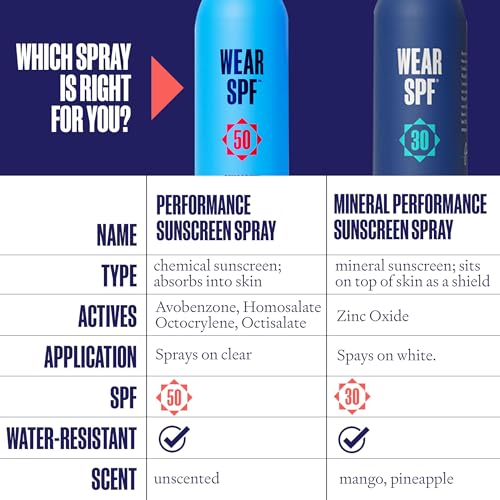 Wear SPF 50 Performance Sport Spray