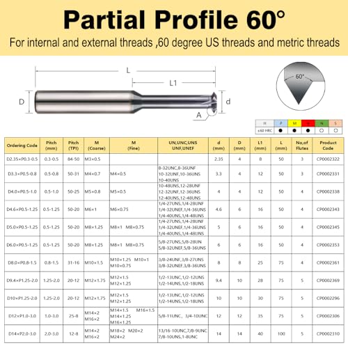Image of 1pcs LUOCUT Thread milling Cutter Metric Tooth Angle 60 Degrees is Suitable for Processing Stainless Steel Single Tooth Type can Process a Wide Range of Pitch-D3.3xP0.5-0.8
