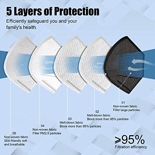 30 Pack KN95 Disposable Face Mask, 5-Ply Protection Breathable Cup Dust Masks for Men Women, Protection Against PM2.5 Dust. Pollen and Haze-Proof with Elastic Earloops and Nose Bridge Clip K-N95