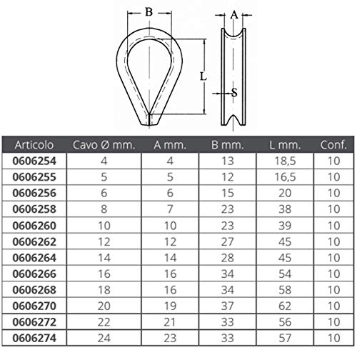 NYLON THIMBLE 12MM, Standard, Normal - Image 2