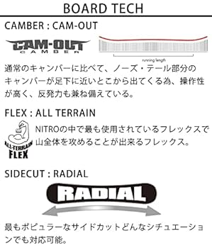 NITRO ナイトロ キャンバー149㎝　 ⭐️梱包済発送は最短 楽天市場】23-24 NITRO ナイトロ スノーボード DEMAND LTD