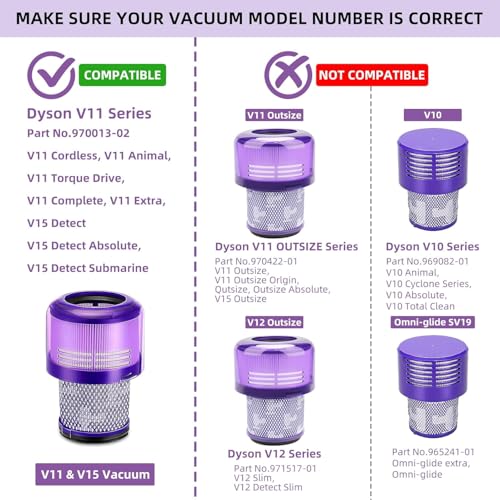 Image of Vacuum Filters Replacement Compatible with Dyson V11 Origin V11 Torque Drive V11 Animal V11 Complete V11 Extra V15 Detect V15s Detect Submarine Vacuums, Compare to Part 970013-02, 2 Pack