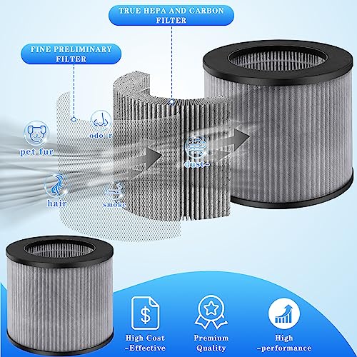 2780A 2801 Filter Replacement fit for Bissell MYair MY air Personal Air-purifier 2780 2780B 2780P 27809 2 Pack High Efficiency Activated Carbon Filters LUXRILIX