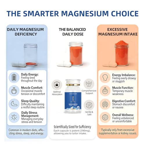 Image of Pablo Blue Magnesium Complex Supplement for Women & Men Magnesium Glycinate & L-Threonate with GABA, High Absorption to Support Sleep, Bone & Heart Health, Vegan, Gluten-Free, 60 Capsules