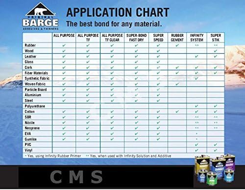 Barge Original All-Purpose TF Clear Cement by Quabaug Corp -1 Gallon- Shoe Glue Toluene Free